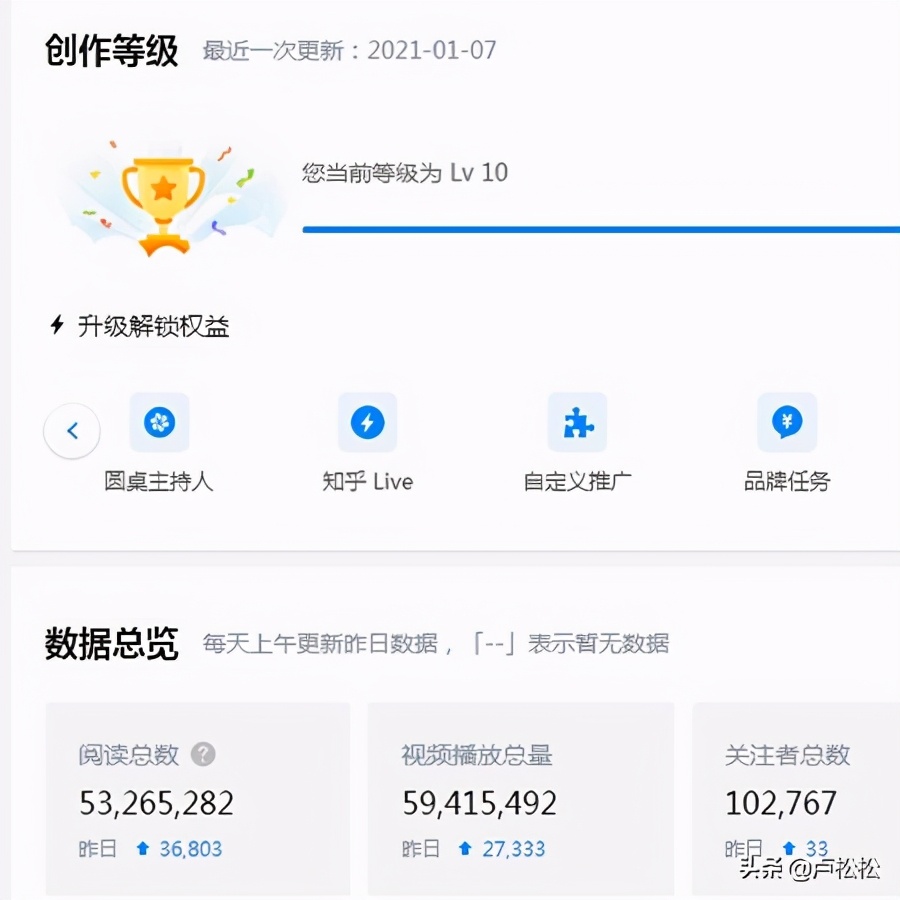 知乎10万粉丝账号的运营学习经验分享