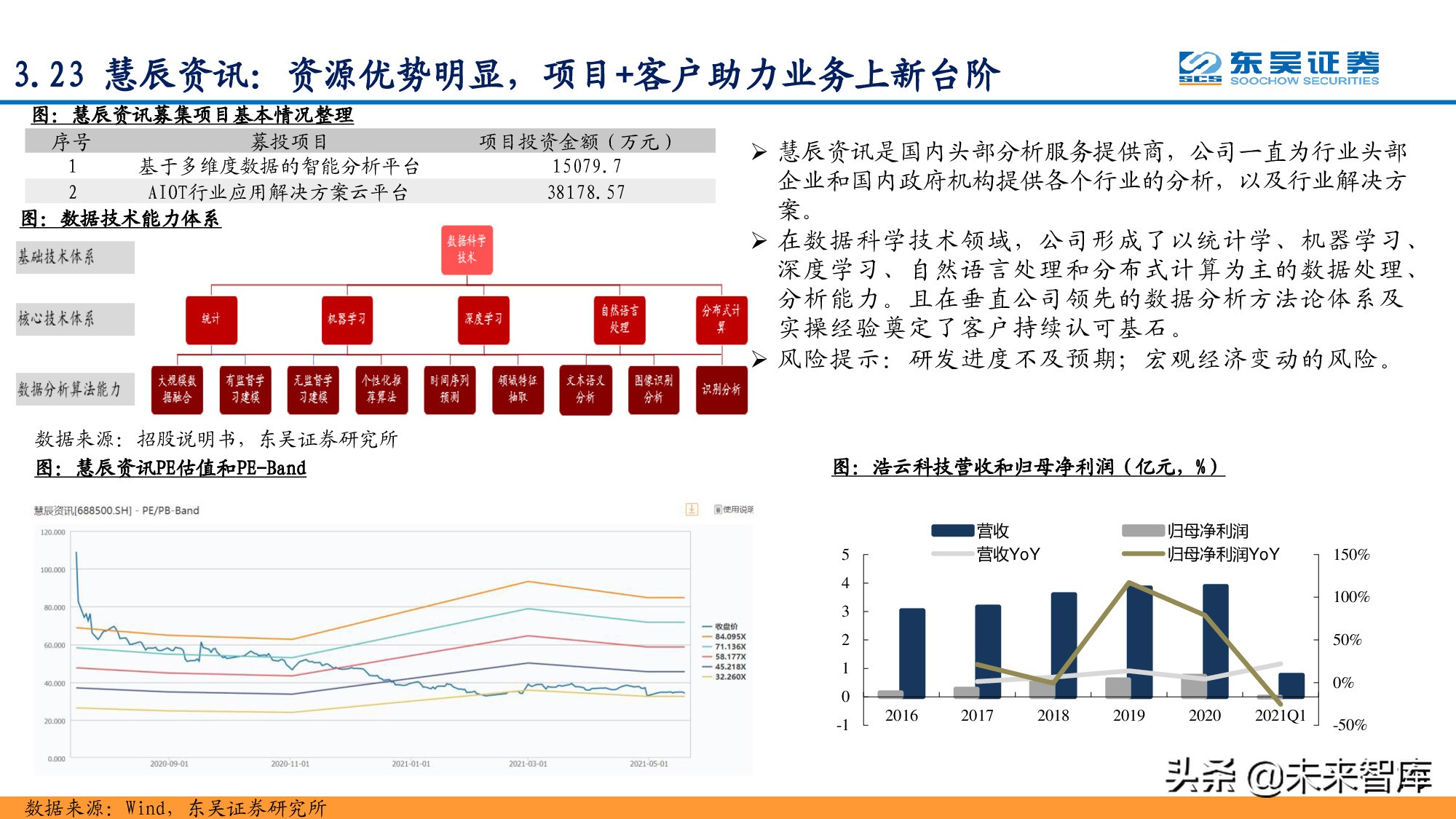信息科技产业分析与中期投资策略：紧抓数字化转型浪潮