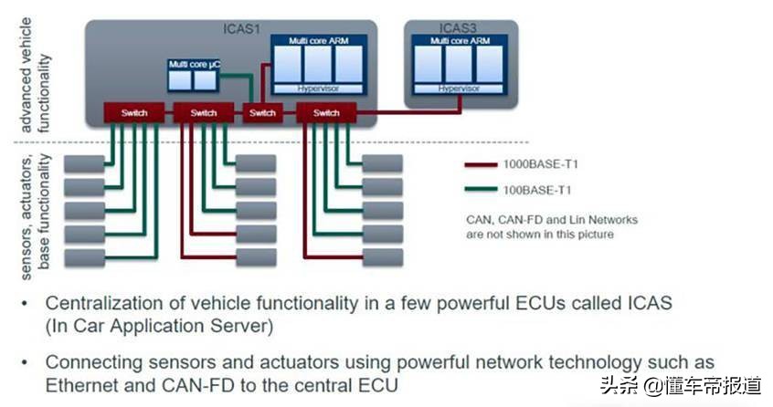 ID. series is outdated?Volkswagen announced the construction of a new ...