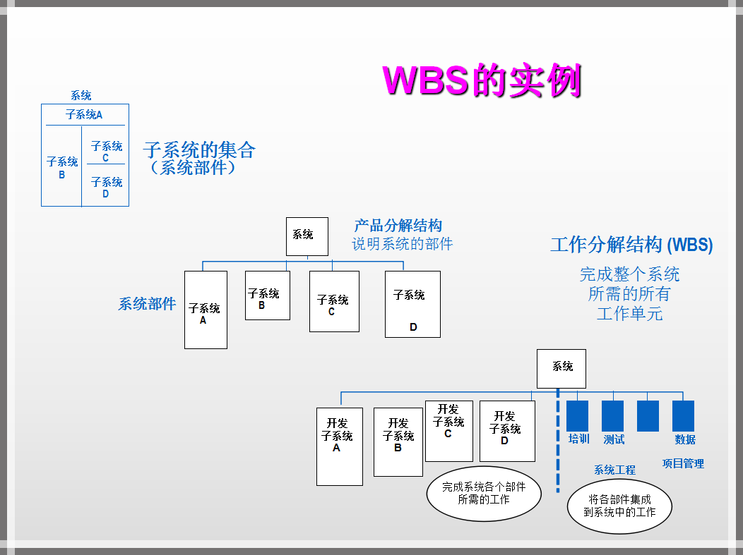 職場人不得不知的10個管理工具swotwbspdca思維導圖等