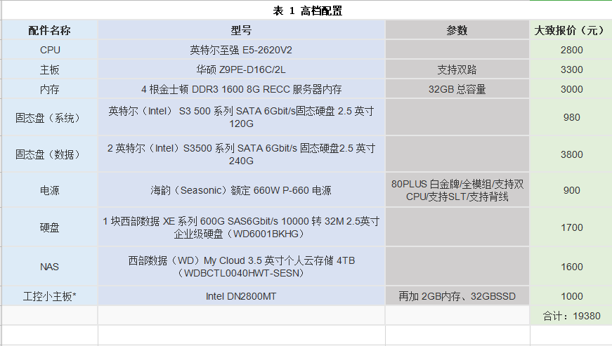 超实用教程，带你手把手搭建云服务器——单机方案