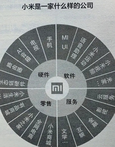 截至今年12月31号日，米家有品全国各地店面详细地址归纳