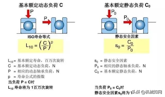 28张图读懂什么是轴承，50岁的老工程师也就会一半