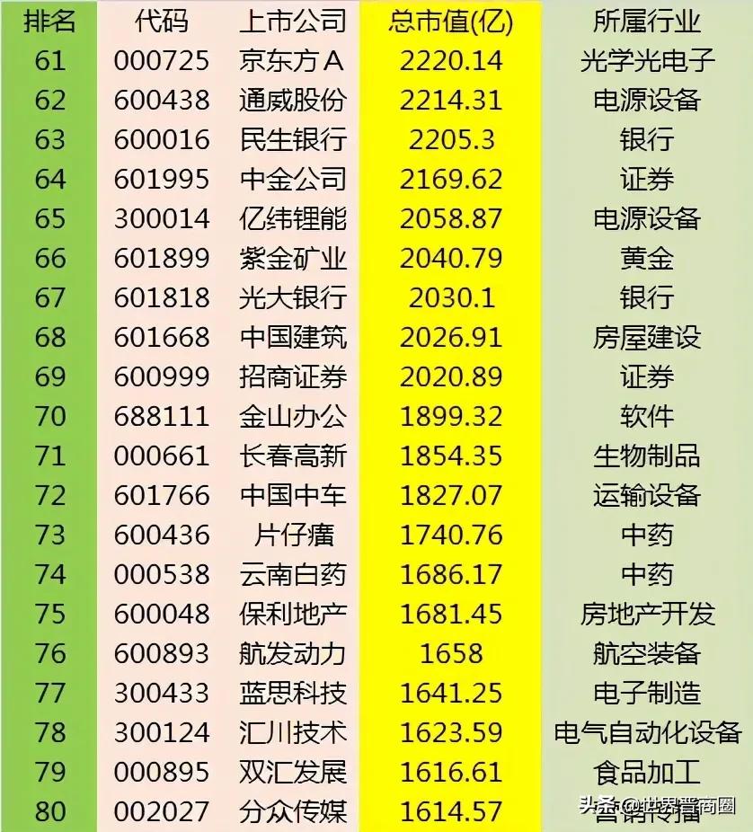 山西上市企业2020年市值排行榜：这些企业下滑最大