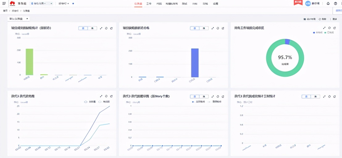 华为云DevCloud助力互联网+转型，重构钢铁产业链