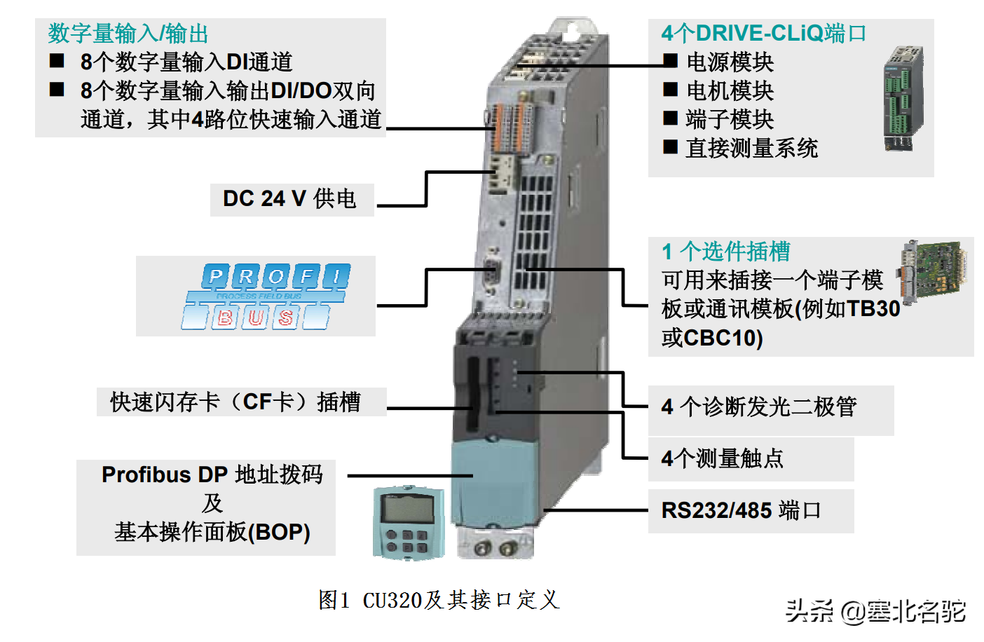 西门子S120快速入门——控制单元CU320简介