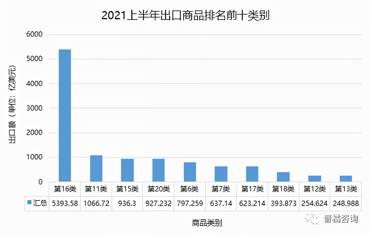 生物医药行业上半年进出口分析报告出炉！（含上半年进出口分析）