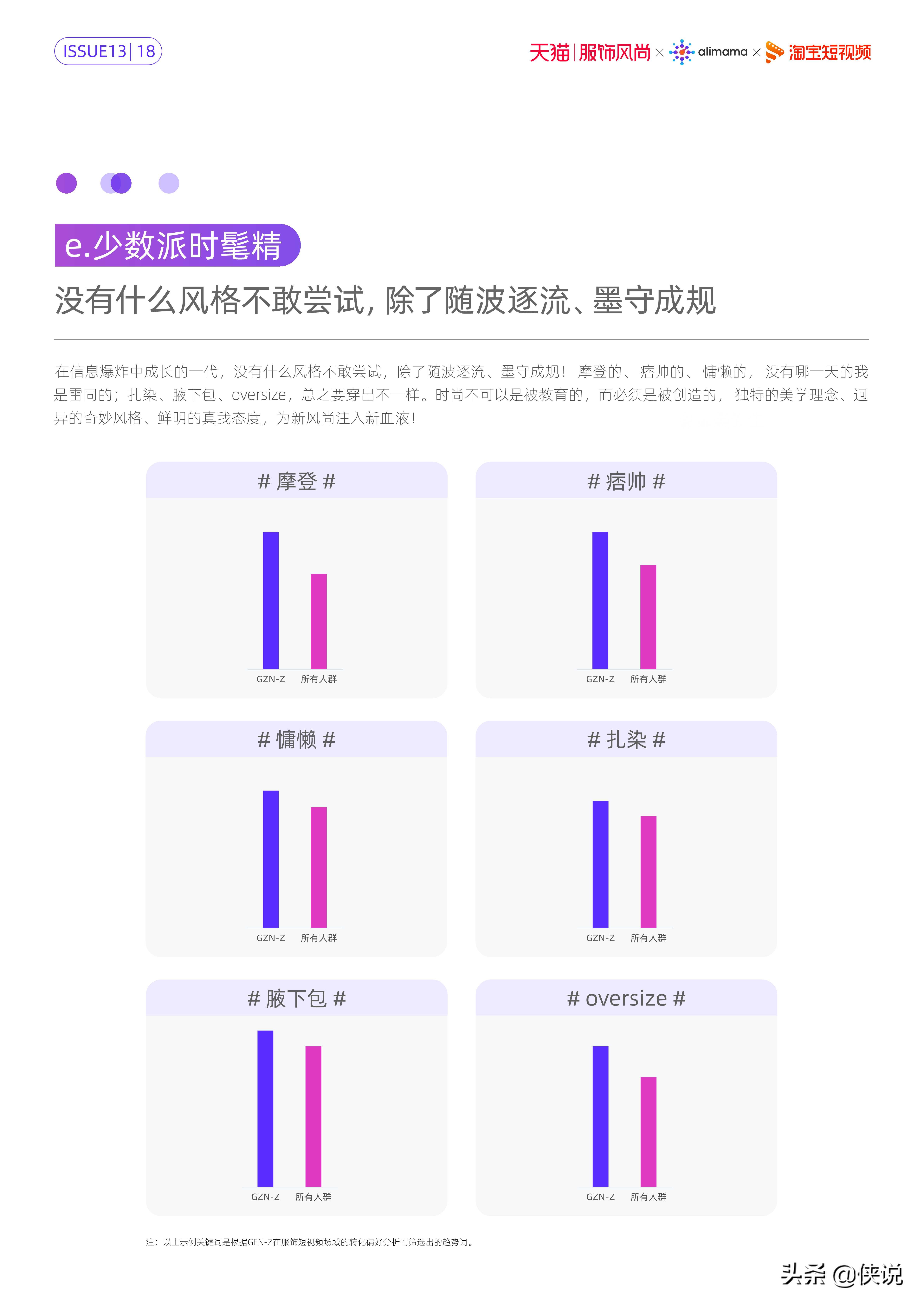 服饰风尚短视频内容策略洞察（阿里妈妈）