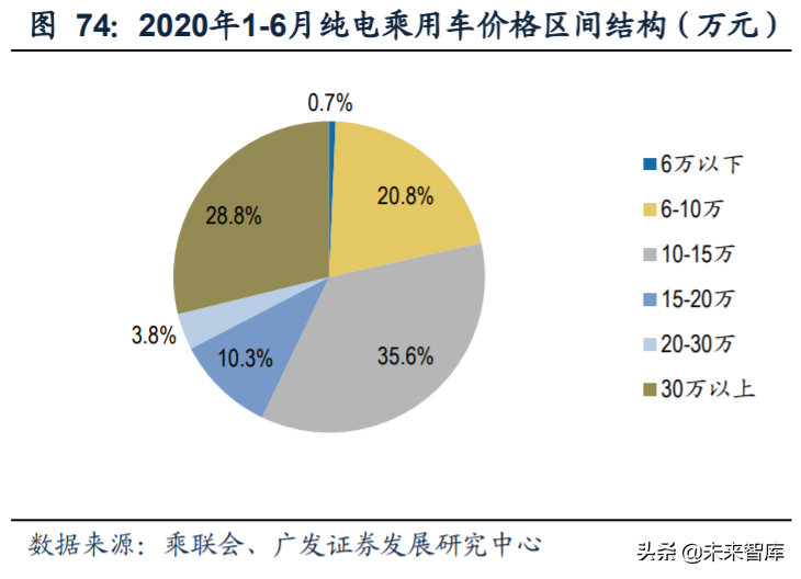 内循环13大行业投资策略深度解析：机理与机遇