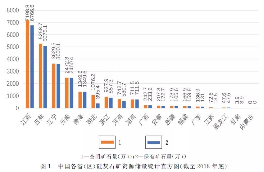 我国硅灰石产业现状及未来发展趋势