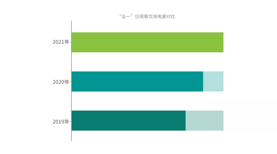 数据出炉！五一期间，临沂各行业用电量大涨