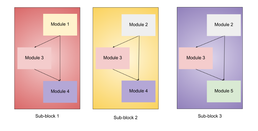 EfficientNet模型的完整细节