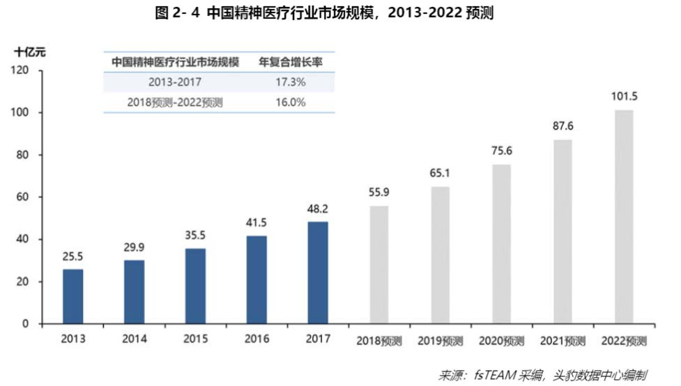 中国最大精神病医院要上市了，一年入账10亿