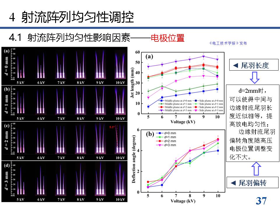 南京工业大学方志教授：等离子体射流阵列放电模式的最新研究进展