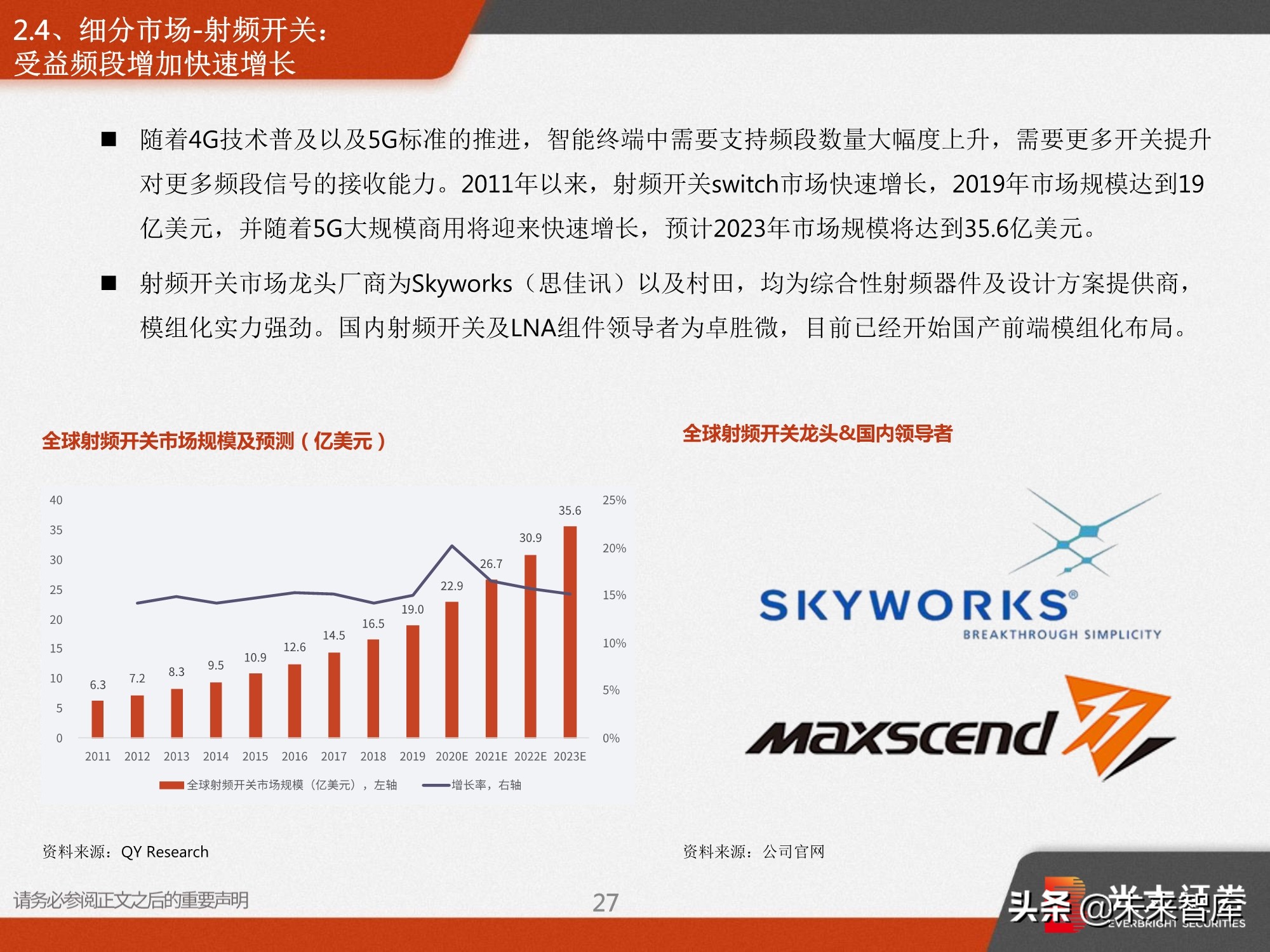 射频前端深度报告：5G需求推动前端器件量价齐升