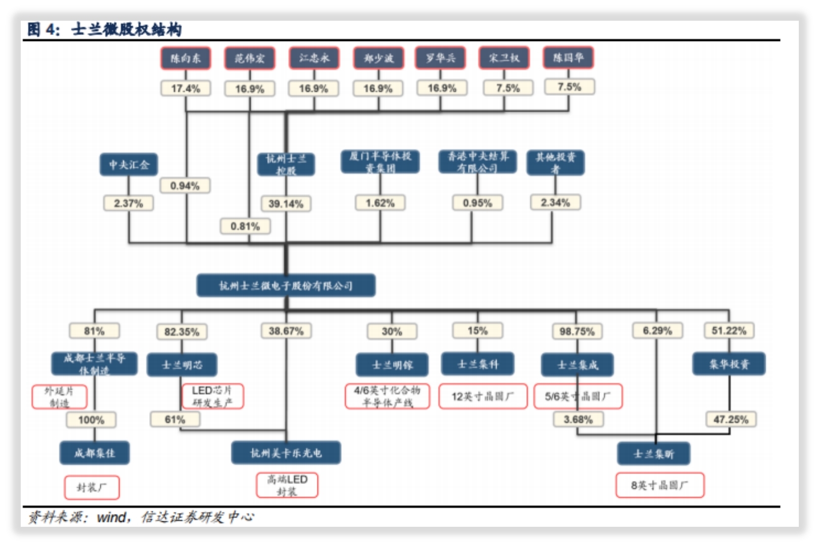 士兰微是一家什么样的公司？