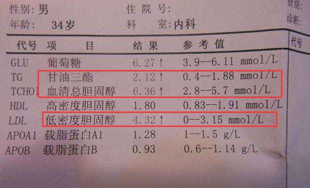 甘油三酯偏高危害大？全科医生：2个步骤教你如何控制甘油三酯