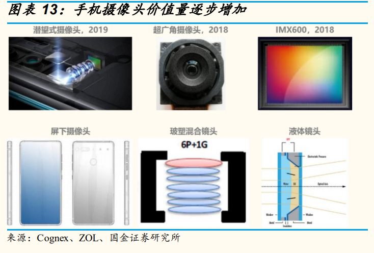 电子行业研究：景气向上，看好5G拉动和创新驱动的新机遇