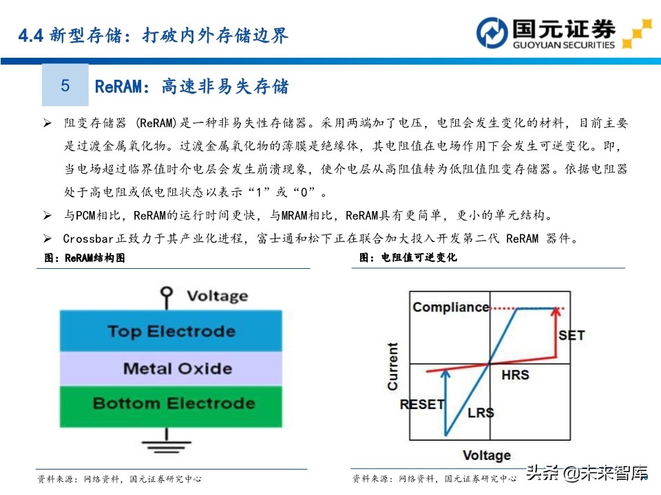 半导体行业深度报告：154页深度剖析存储芯片投资地图