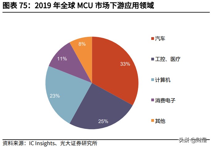 兆易创新深度研究报告：MCU高歌猛进，利基存储龙头平台化布局