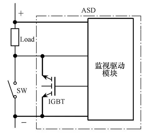 新型电子灭弧技术在机械开关中的应用
