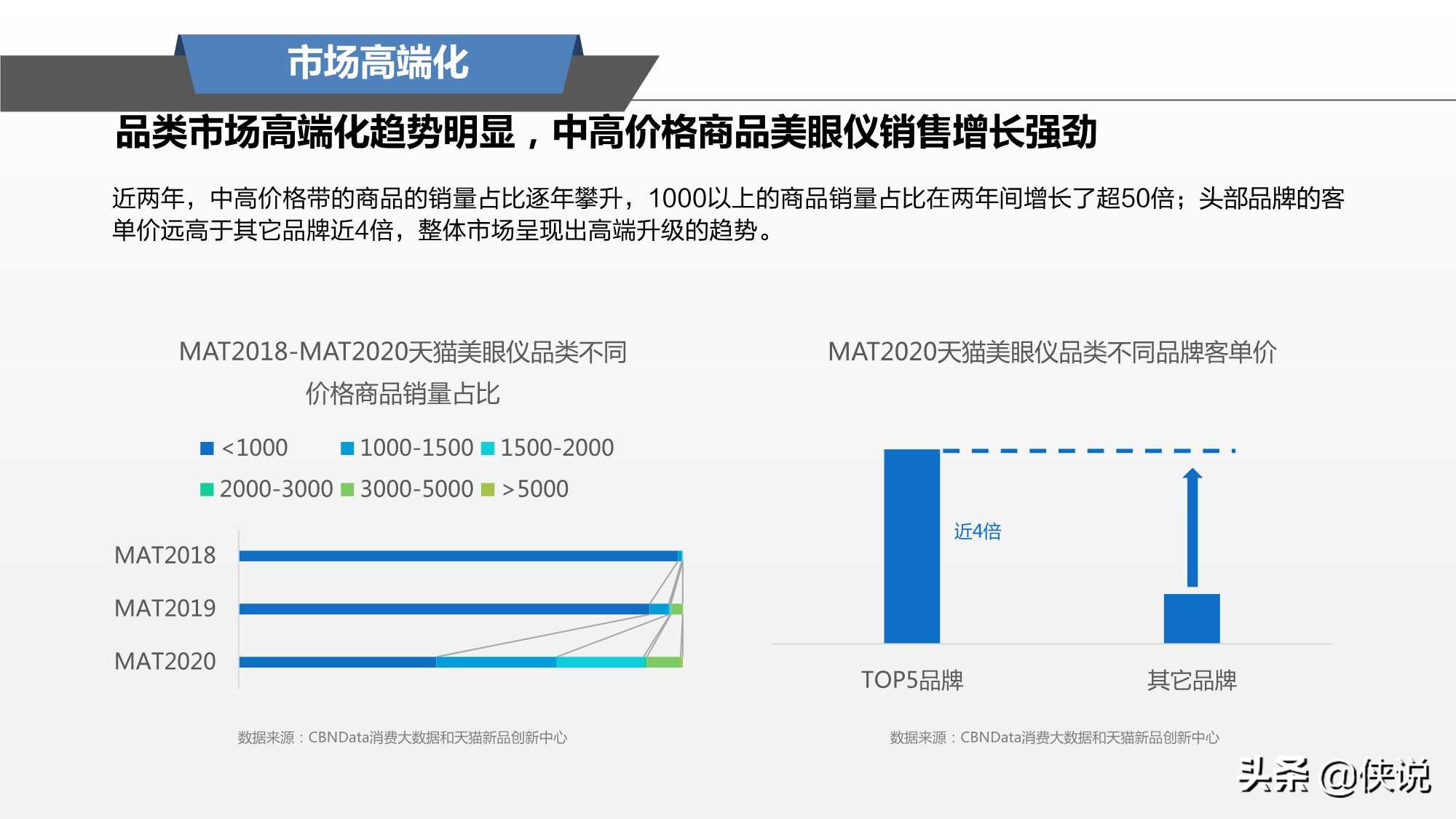 阿里研究院：2021美眼仪品类趋势报告