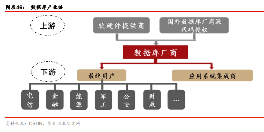 產(chǎn)業(yè)升級與信息消費專題研究：TMT的雙循環(huán)視角分析
