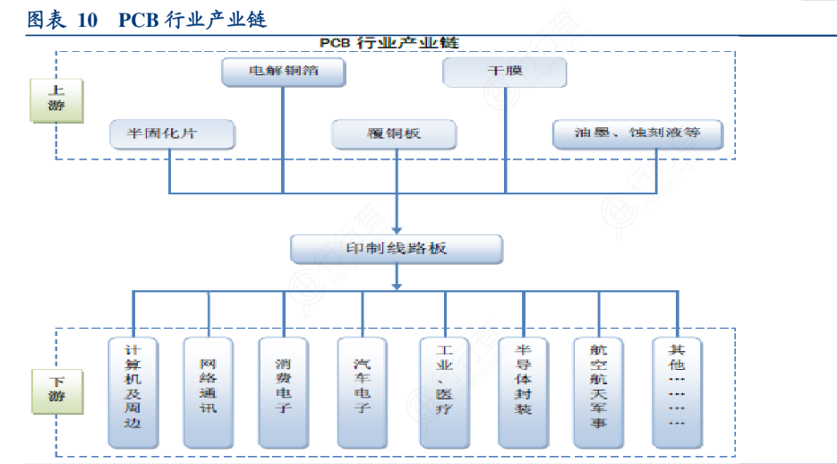 茅台股价再创历史新高，为何PCB、白酒一季度逆