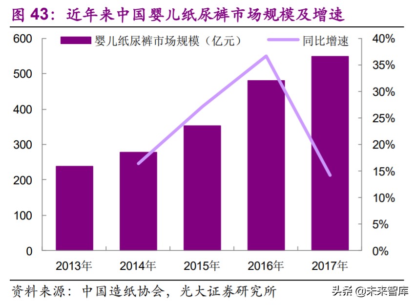 非织造布行业深度研究报告：疫情催化发展契机