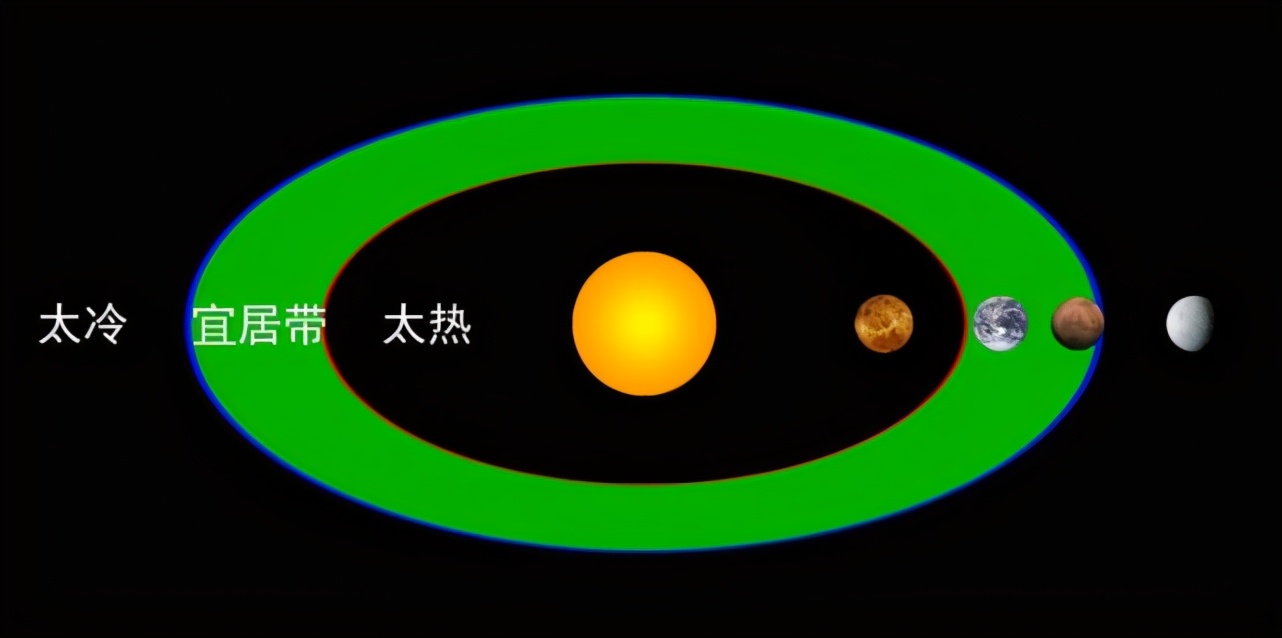 為什么說在火星上發(fā)現(xiàn)了生命，將會是一個(gè)“壞消息”？