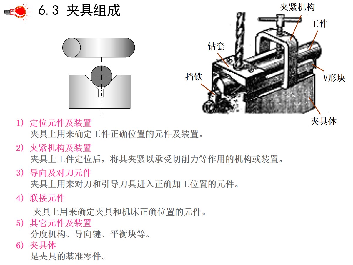 125页PPT详细透彻讲解机加工工艺基础知识，外行人都能看懂