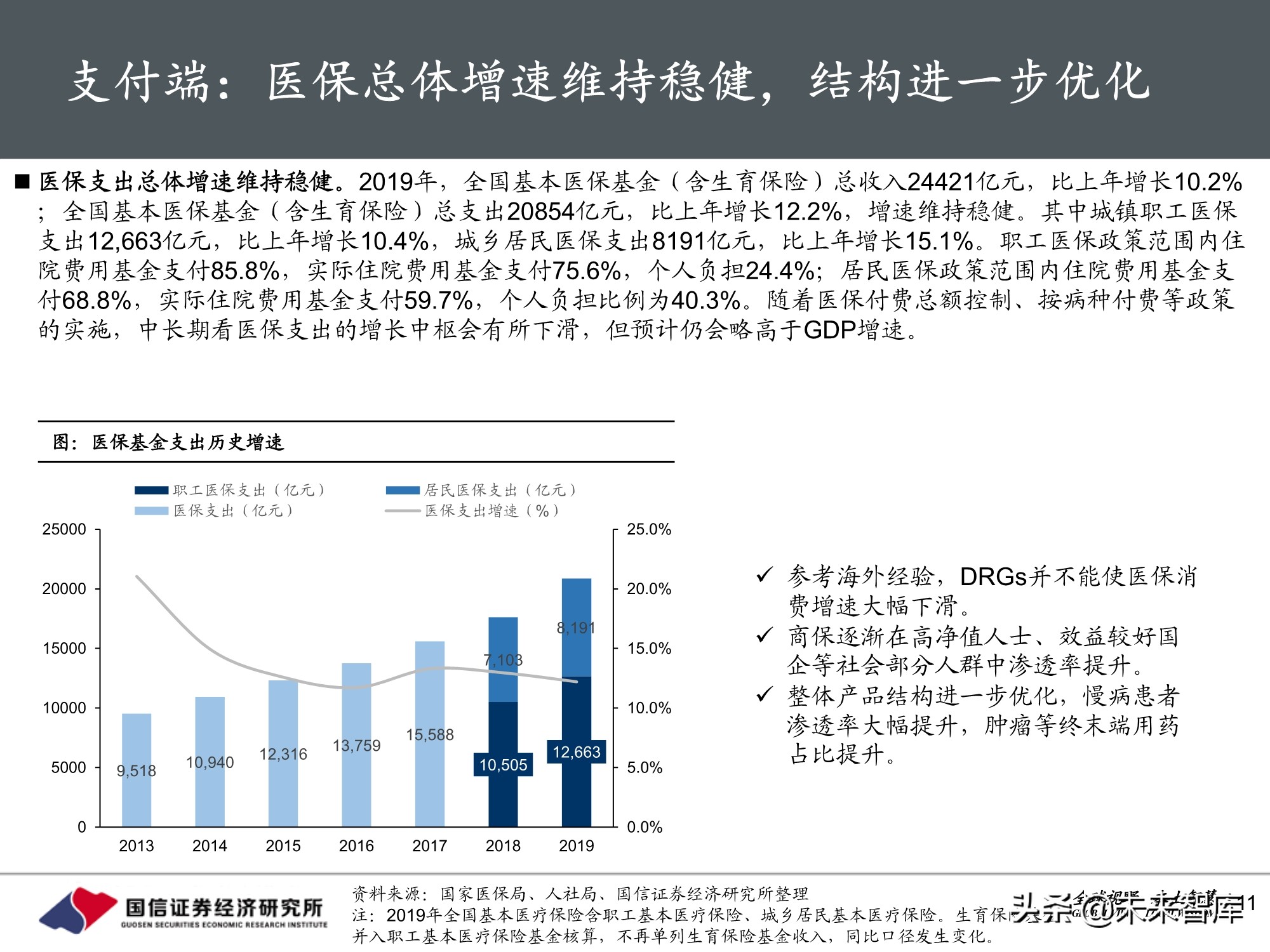 医药行业2021年投资策略：聚焦三大主线，精彩纷呈