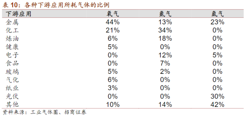 浅谈工业气体