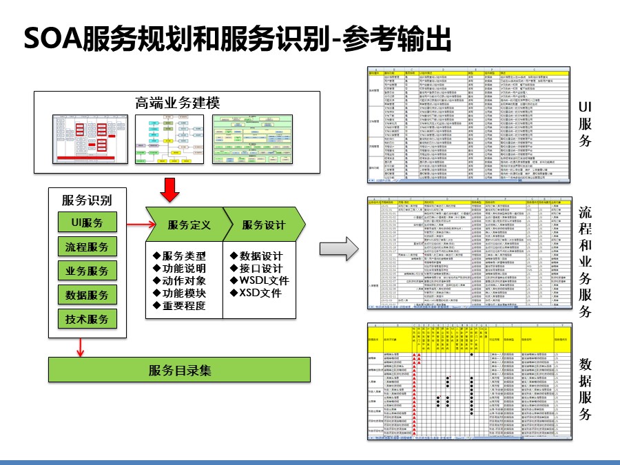 医院信息化集成平台解决方案建议分享