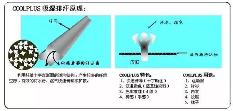 CMF实验室 | 异形纤维：畸形并不是缺陷，而是奇迹