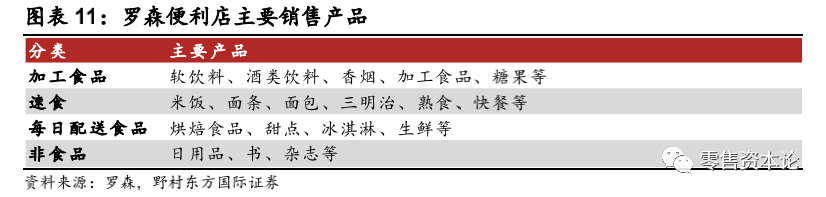 对标日本第三大龙头罗森便利店，中国便利店行业得到哪些启示？