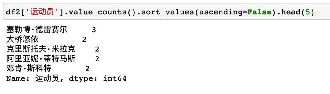 手把手教你用 <a href='/map/pandas/' style='color:#000;font-size:inherit;'>pandas</a> 分析可视化东京奥运会数据