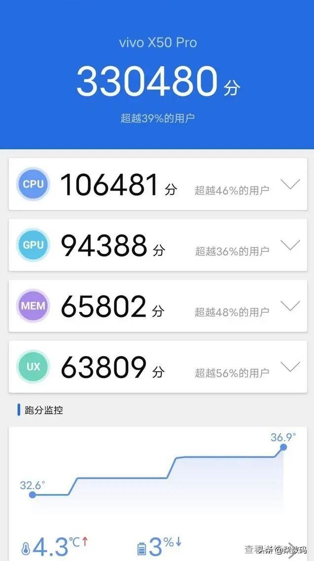 藍綠廠還是廠妹機嗎？Find與X系列對比評測