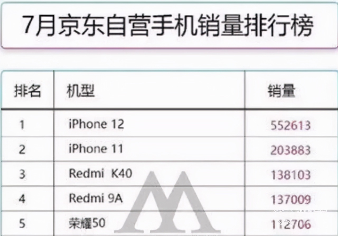 大跳水！iPhone 12直降2000！各大平臺(tái)售價(jià)跌至冰點(diǎn)