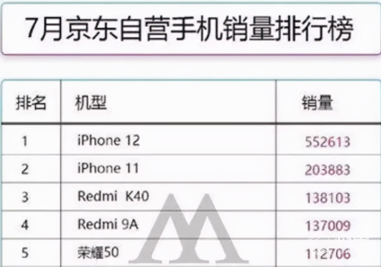 大跳水！iPhone 12直降2000！各大平台售价跌至冰点