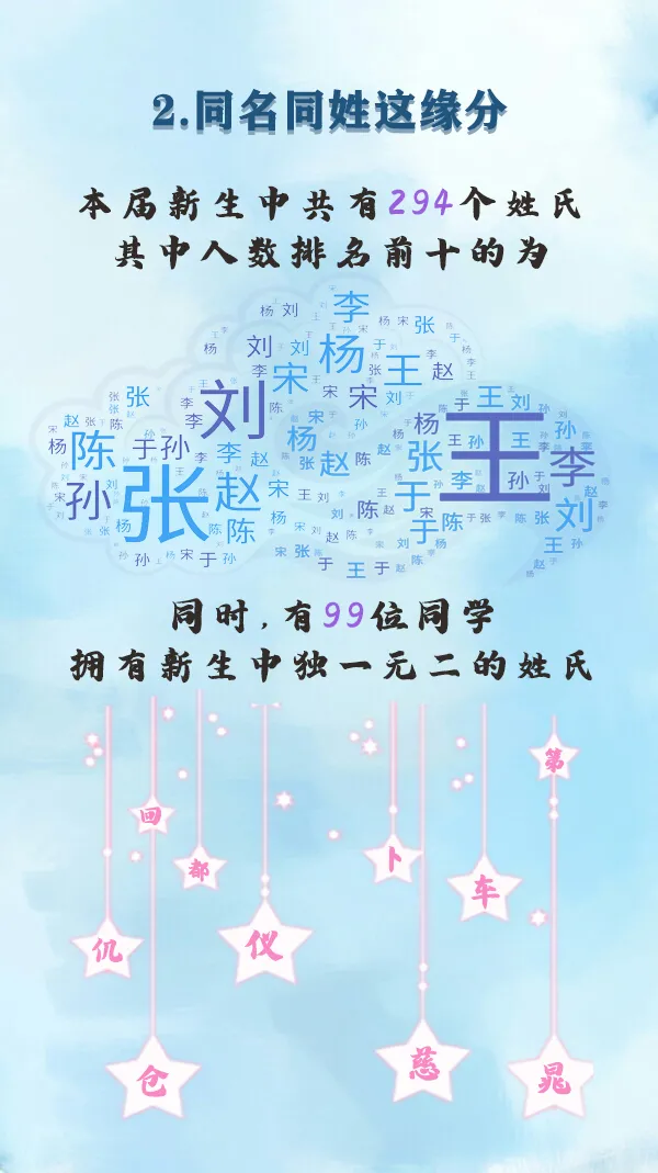 山东中医药大学刚刚公布了2020级新生大数据，女生是男生2倍