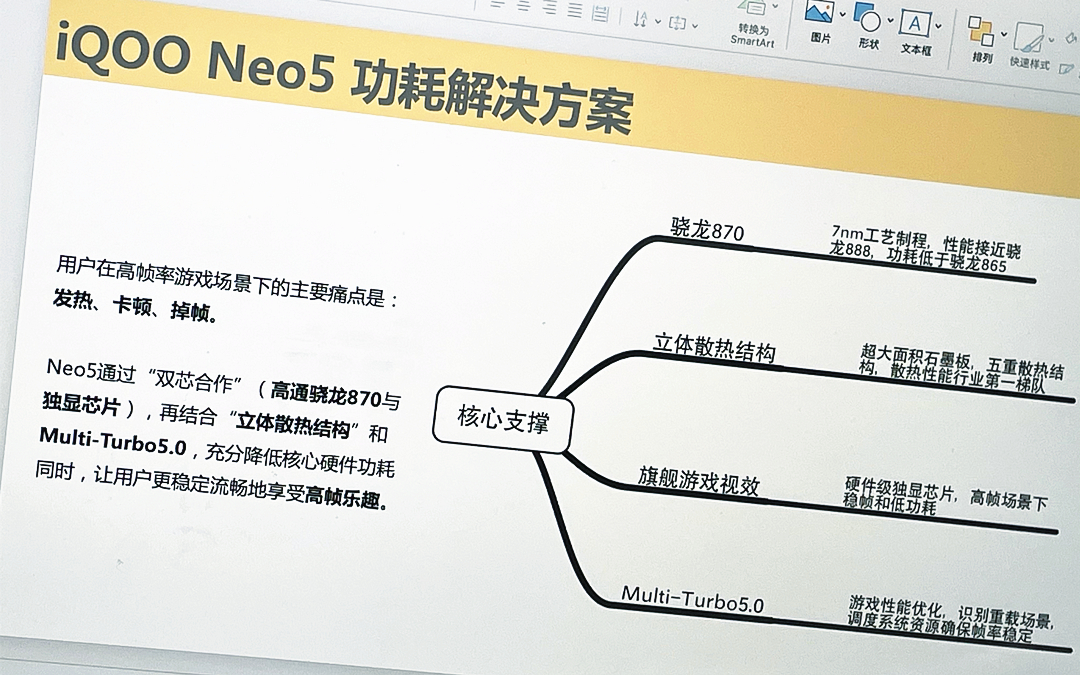 iQOO Neo5要上“硬件级独显”！网友：可以用来挖矿吗？