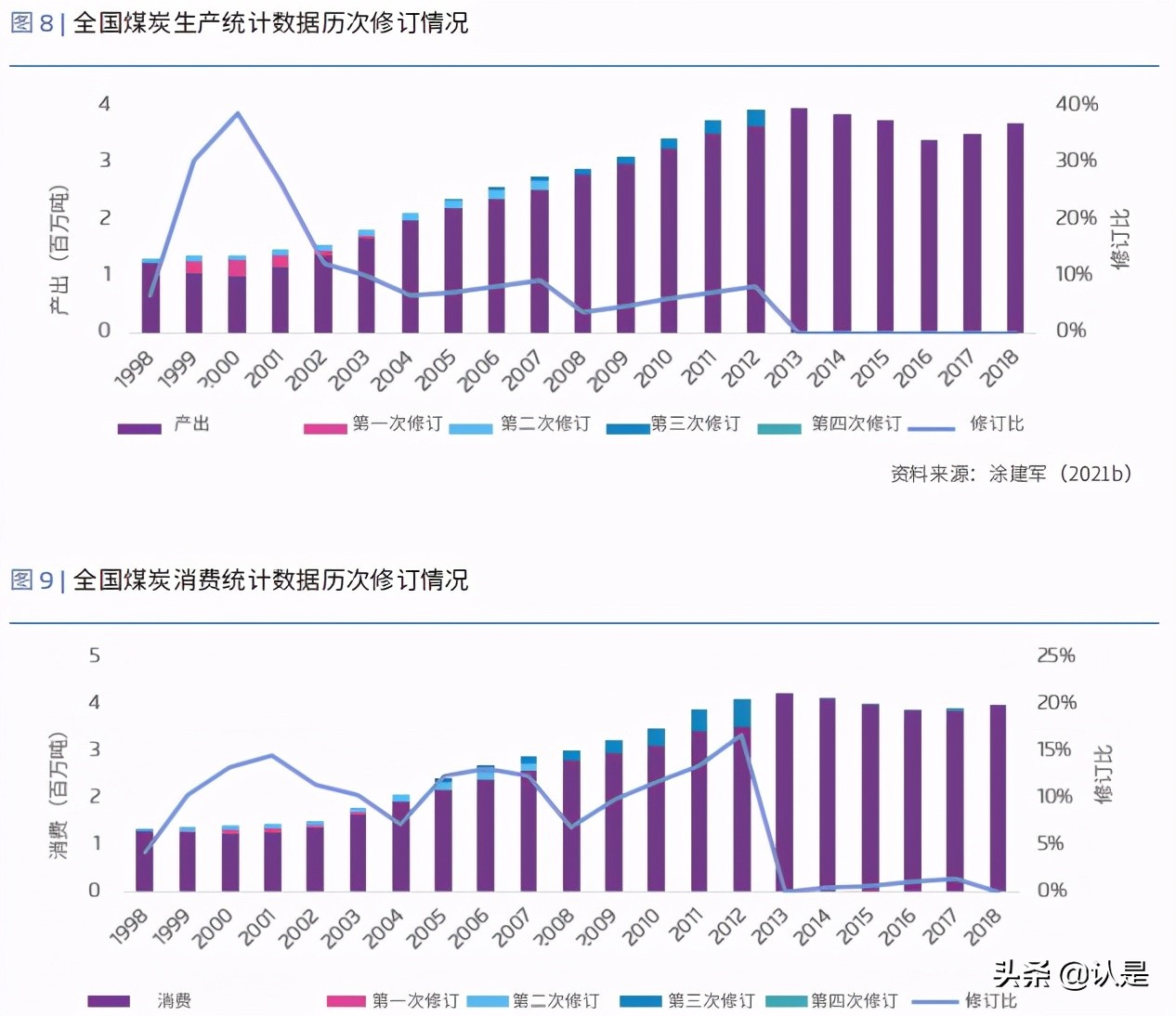 能源转型专题研究：新冠疫情对中国能源经济的影响