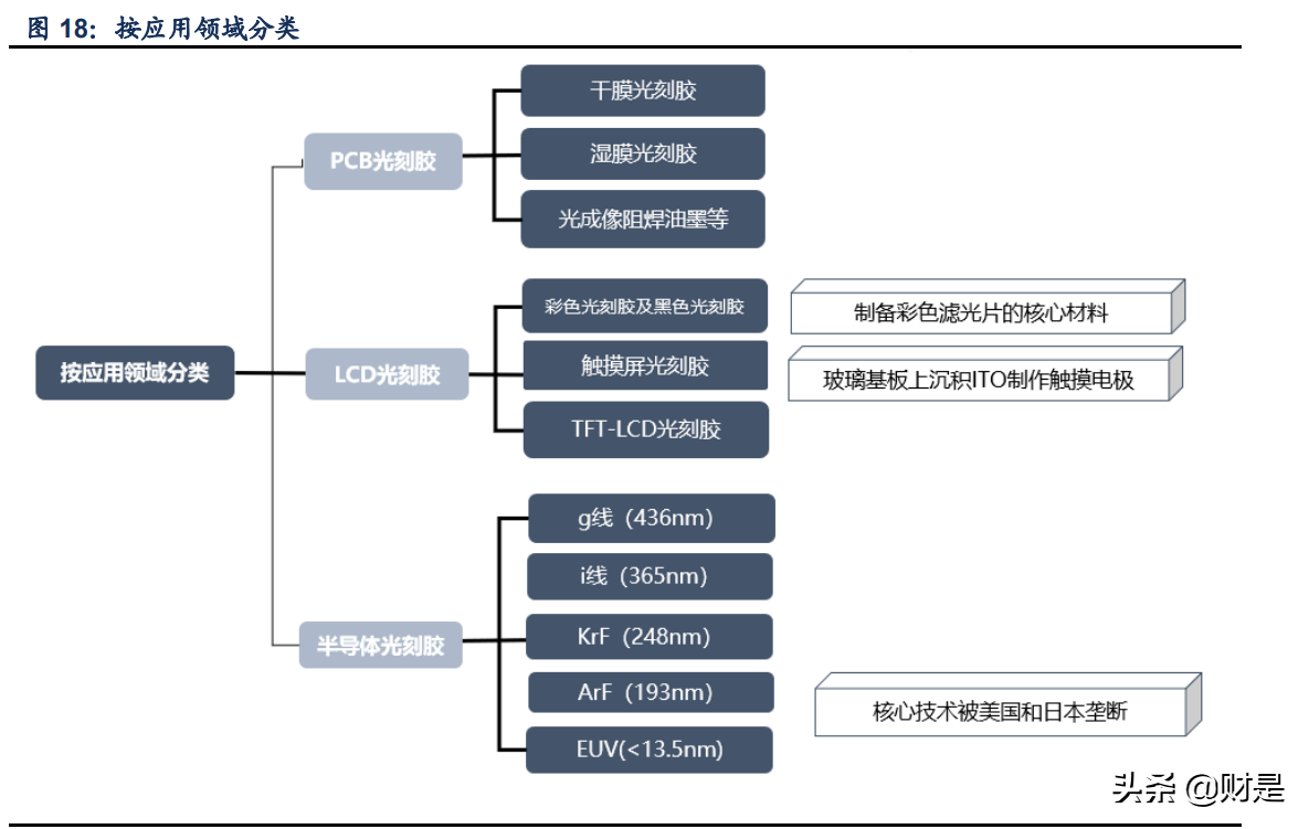 晶瑞电材专题报告：电子材料领军，步入国产替代机遇期