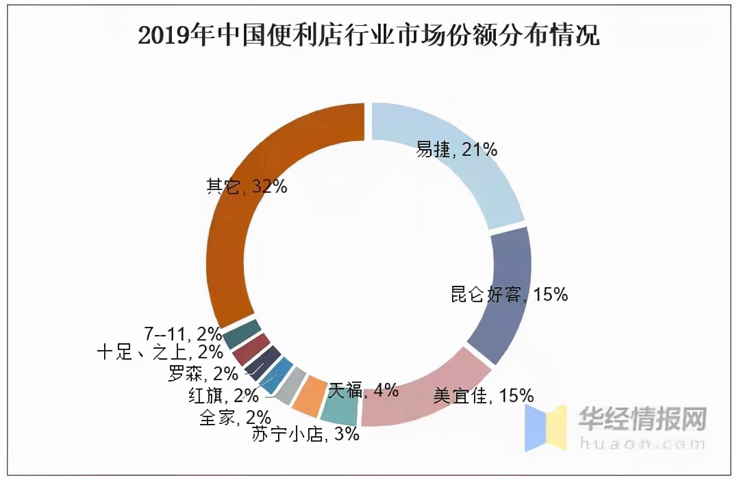 4年跑出2000家，下沉、北上，罗森怎么玩？