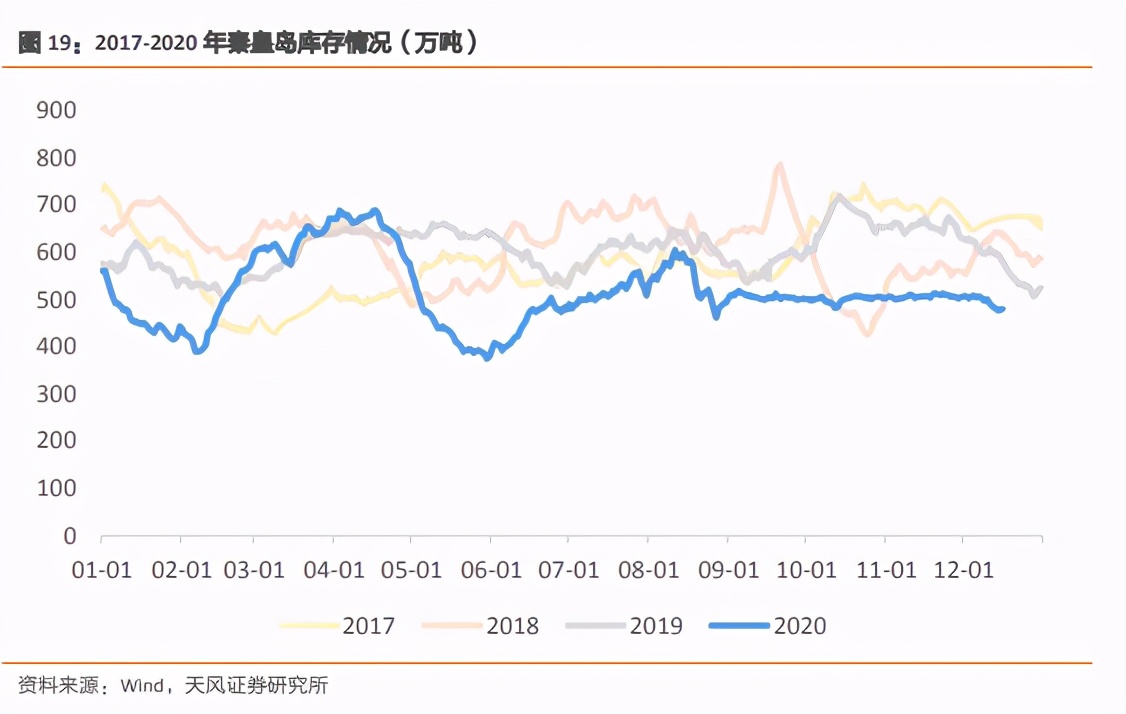 煤炭行业2021年投资策略：把握三大投资机会