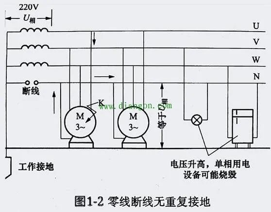 防爆配电箱分电箱做重复接地的作用及注意事项