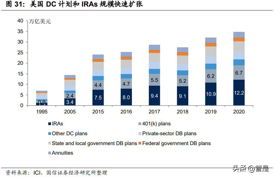 财富管理行业专题报告：贝莱德成功之道的启示