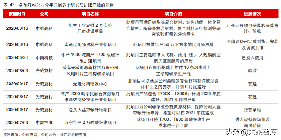 军工行业2020年度中期投资策略：敌戒与自强