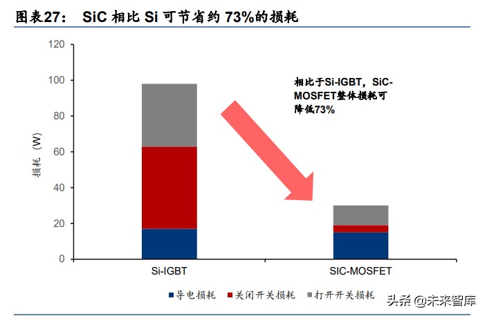 电子行业2030前瞻分析：从智能手机到智能汽车